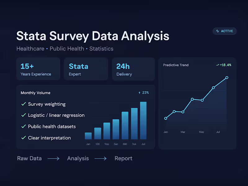 Cover image for Analyzed survey and healthcare datasets