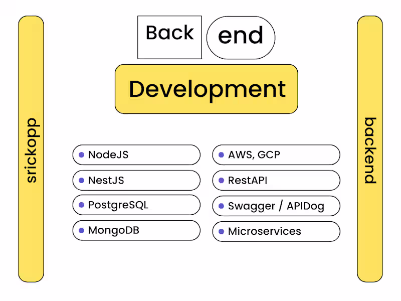 Cover image for Backend Developer