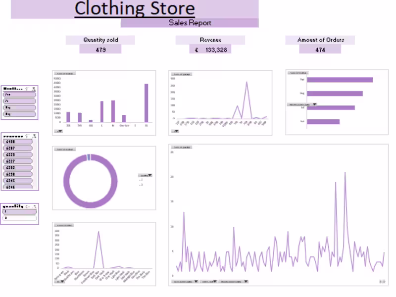 Cover image for Custom KPI Dashboard (Standard)