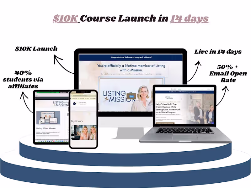 Cover image for $10K Course Launch zero to live in 14 Days