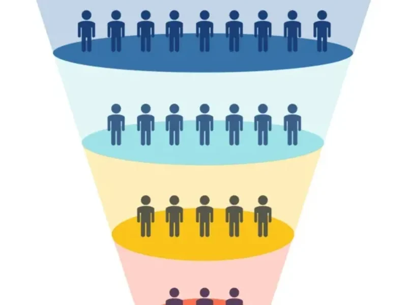 Cover image for Funnel Analysis on Google Analytics Data