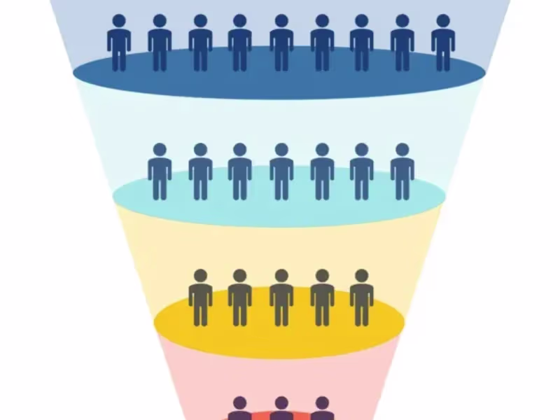Cover image for Funnel Analysis on Google Analytics Data