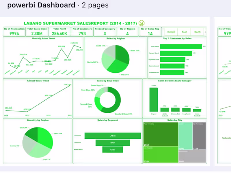 Cover image for Data Analyst | skilled in Excel, Power BI & SQL  