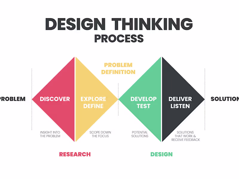 Cover image for UX & Product Design - Implementation Phase
