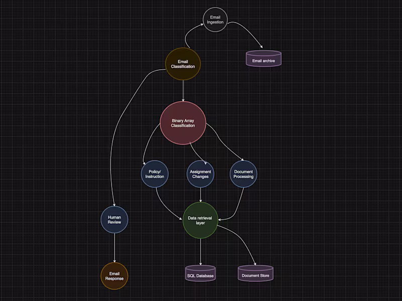 Cover image for I develop Chatbot that can be integrated to any platform