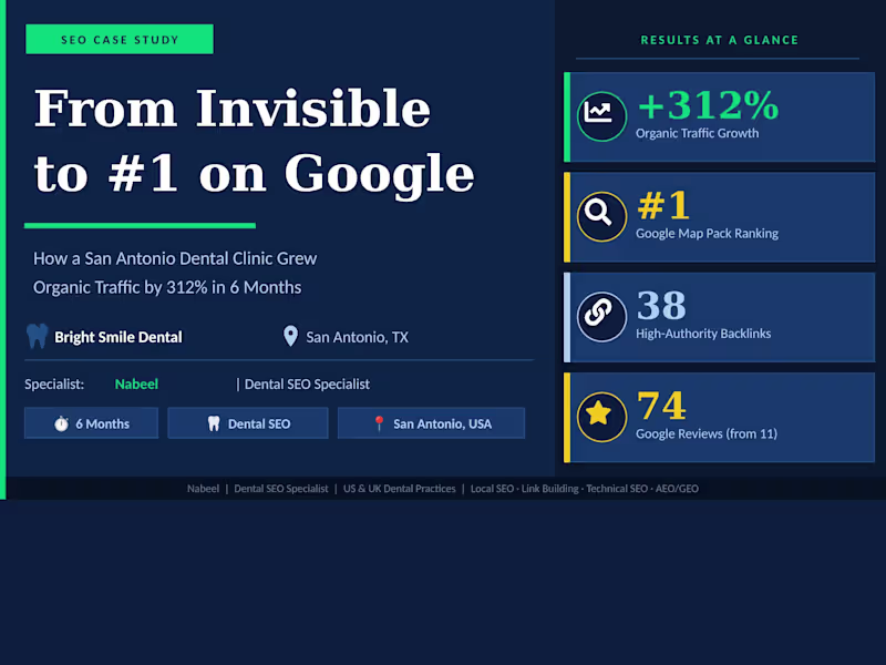 Cover image for SEO CASE STUDY