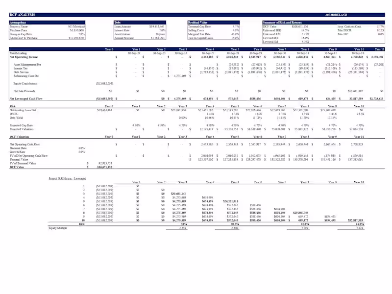 Cover image for Real Estate Project Development Feasibility Study