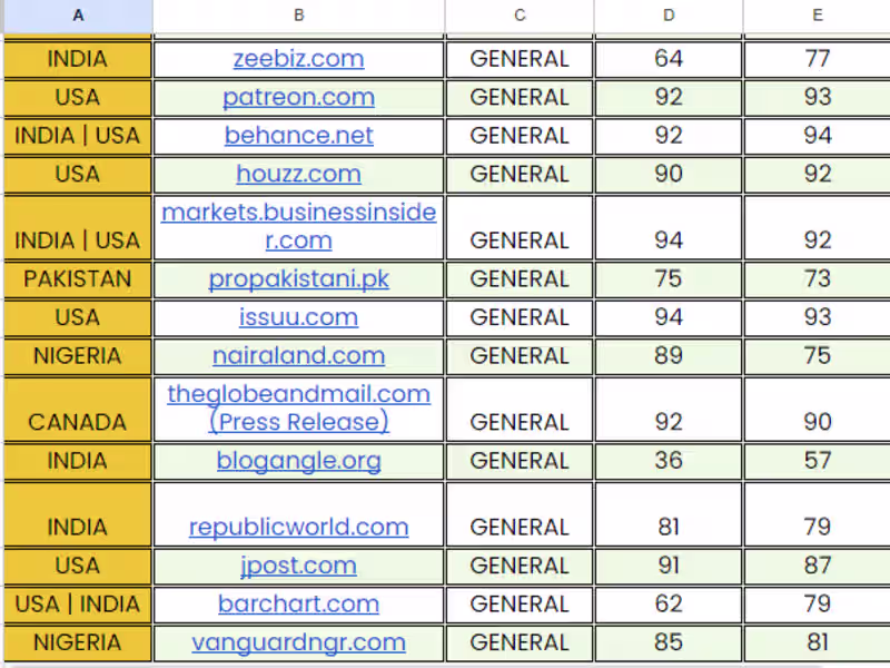 Cover image for I will write and publish 7 guest posts on 90 da websites