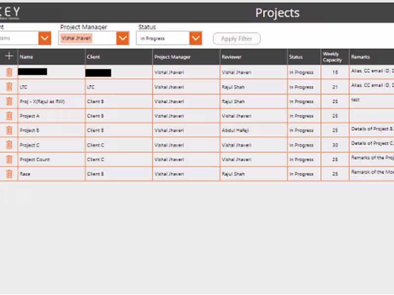 Cover image for Project and Performance Management System