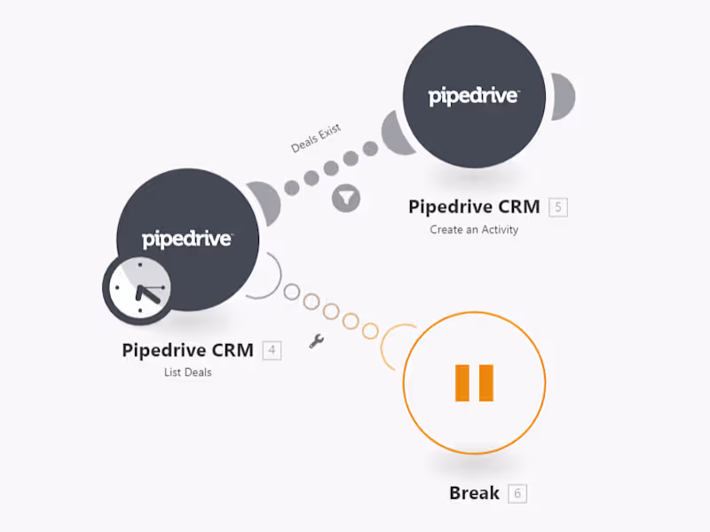 Cover image for Business Process Automation using Zapier/Relay/N8N/Make