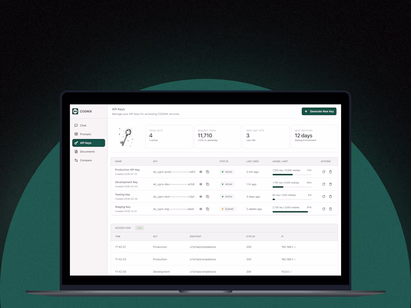 Cover image for Developer Productivity Platform