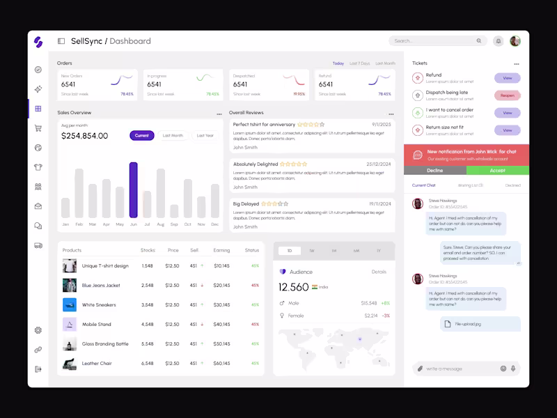 Cover image for Saas | Dashboard Product Interface Redesign