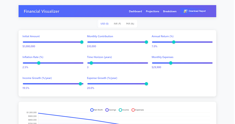 Cover image for Finance Analyser