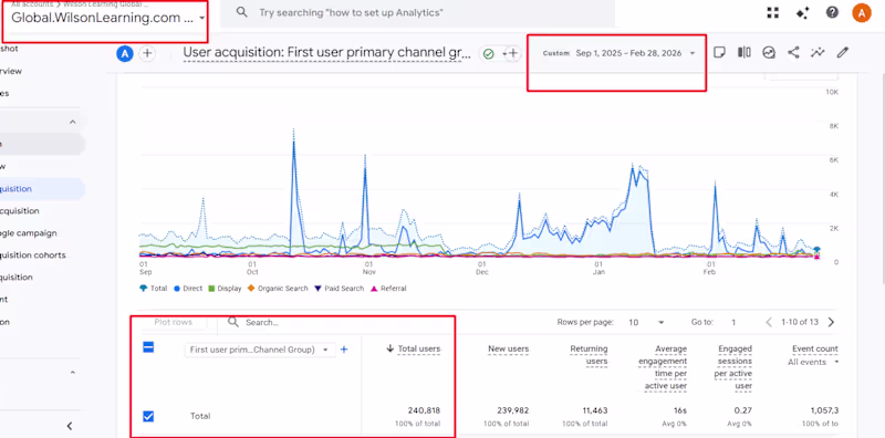 Cover image for SEO for Lead Generation | Increase Ranking, Traffic & Conversion