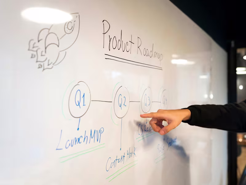 Cover image for 12 Month Product Roadmap