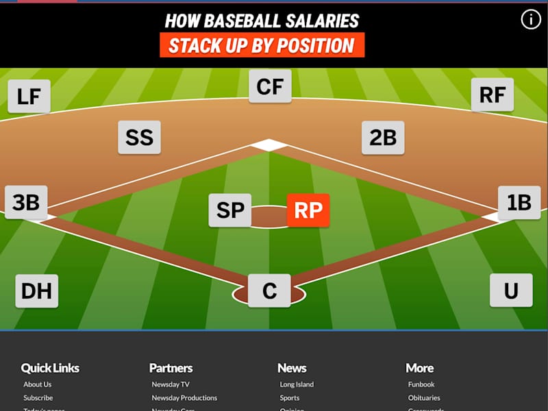 Cover image for Baseball Interactive Page