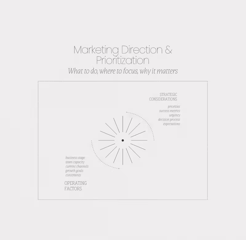 Cover image for Practical Marketing Strategy & Planning for Growing Brands