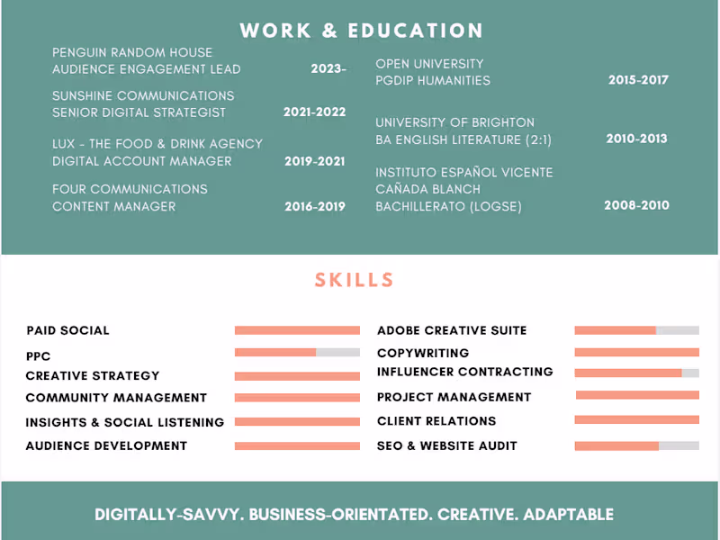 Cover image for Curriculum Vitae