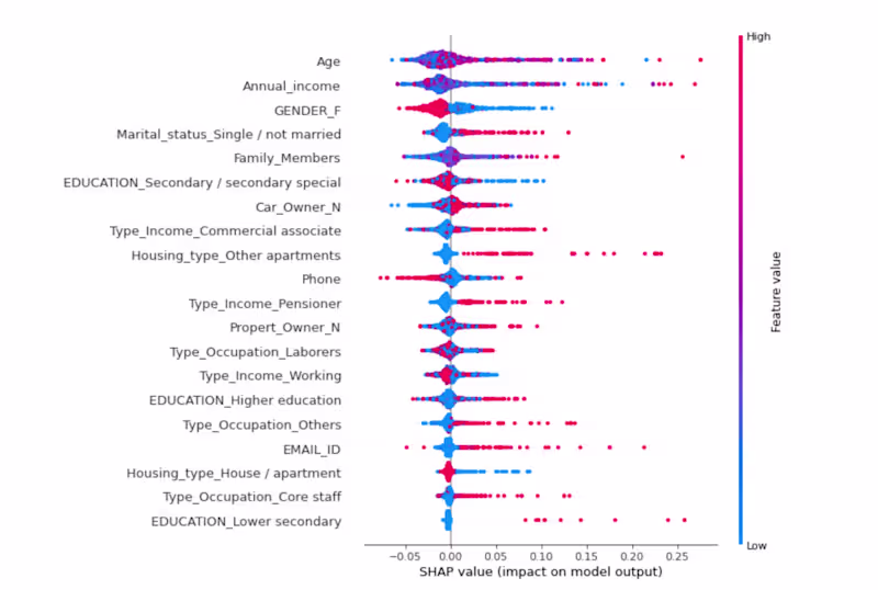Cover image for Applying Advanced XAI Techniques Price range $100-$200 Proje...