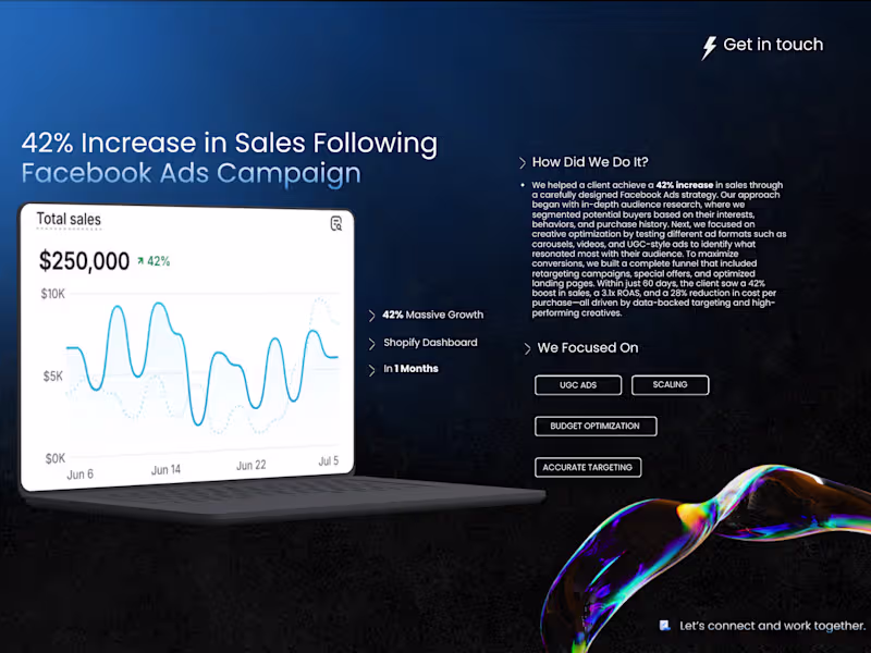 Cover image for Setup and manage Facebook ads, Instagram ads, Meta marketing