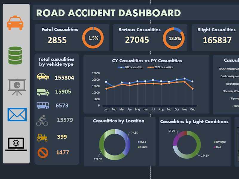 Cover image for Data Visualization Dashboard for Informed Decision-Making
