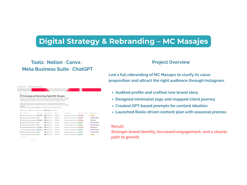 Cover image for Digital Strategy & Rebranding – MC Masajes