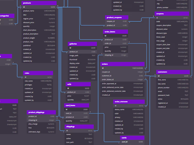 Cover image for  Database Architecture Design for SQL & No-SQL Databases