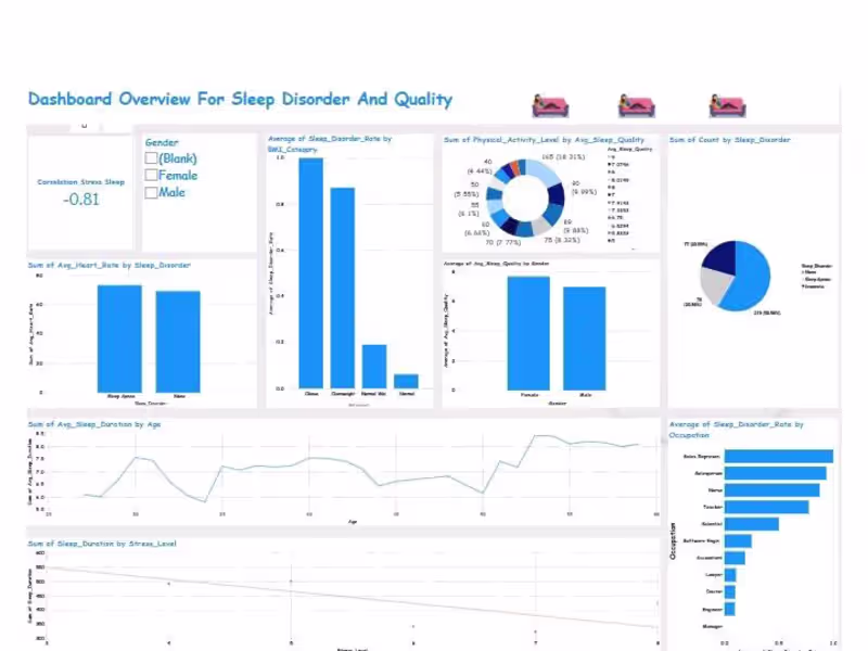 Cover image for Data Analyst 