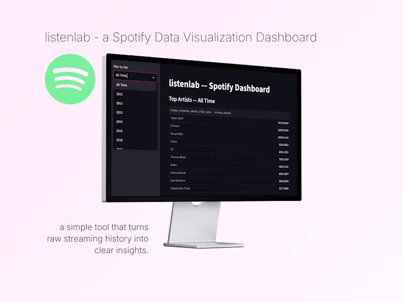 Cover image for listenlab - Streamlit Spotify Data Dashboard