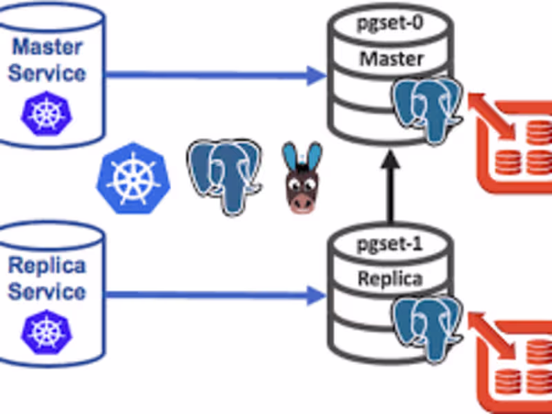 Cover image for  Scalable PostgreSQL Database Deployment on Azure - Kubernetes
