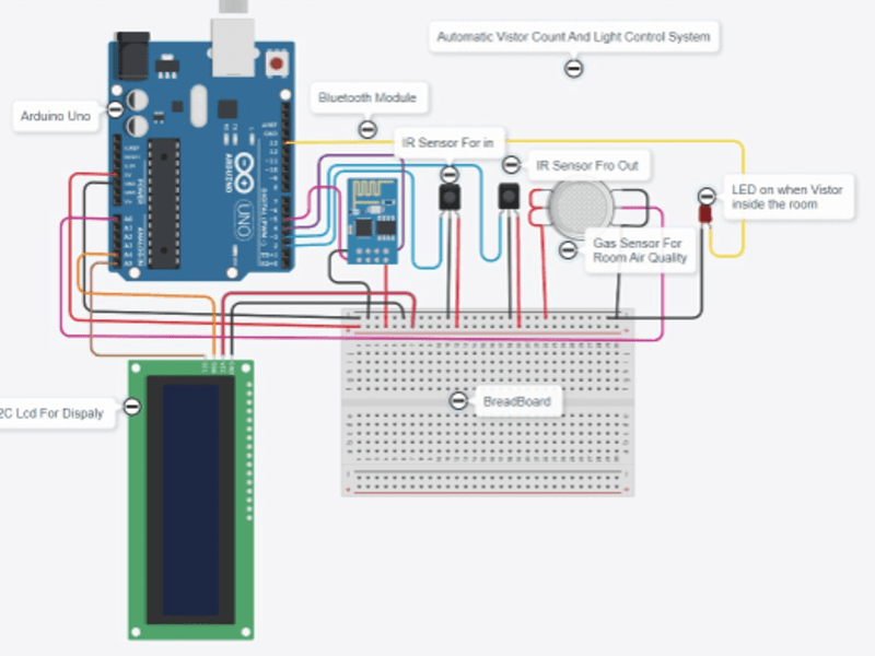 Cover image for IoT Project with Arduino