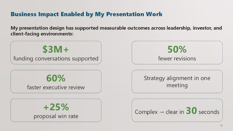 Cover image for Investor Pitch Deck Design & Storytelling