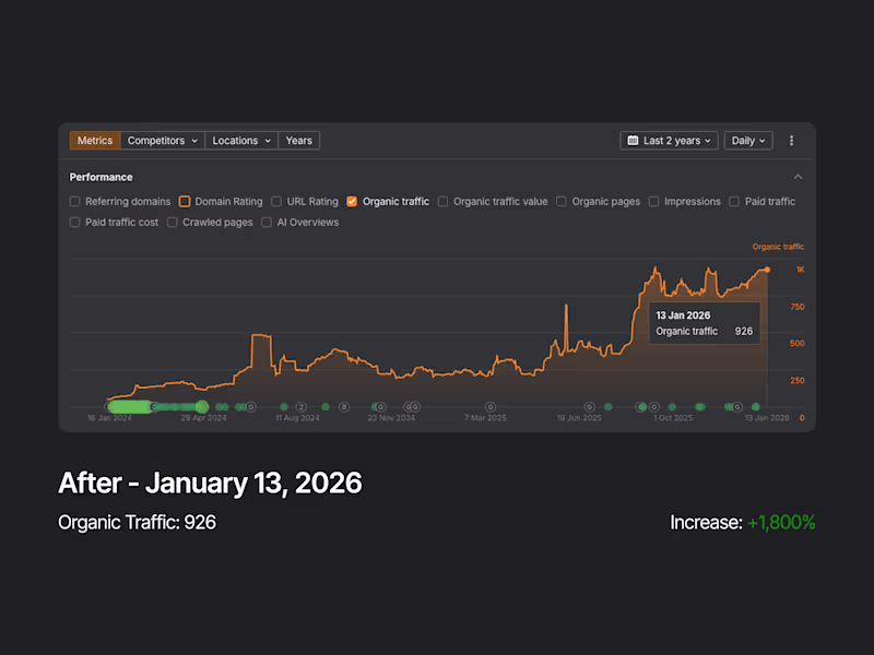 Cover image for Taking a look at data for one of our longest standing SEO cl...