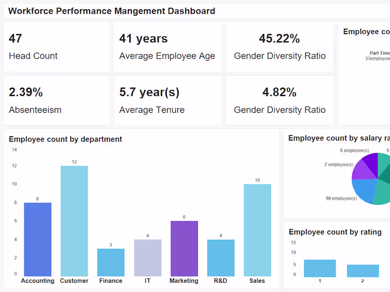 Cover image for Transformative Data Visualization Solutions