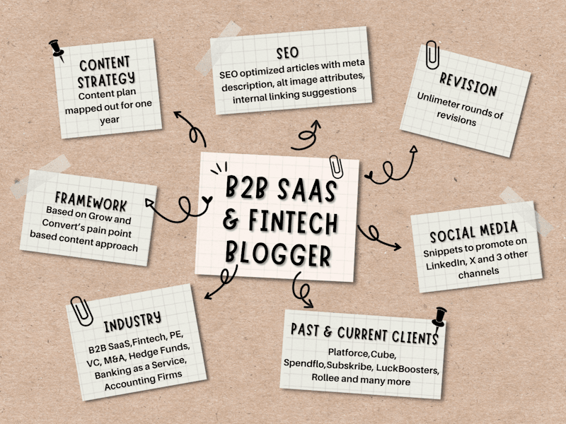 Cover image for Long form blog post
