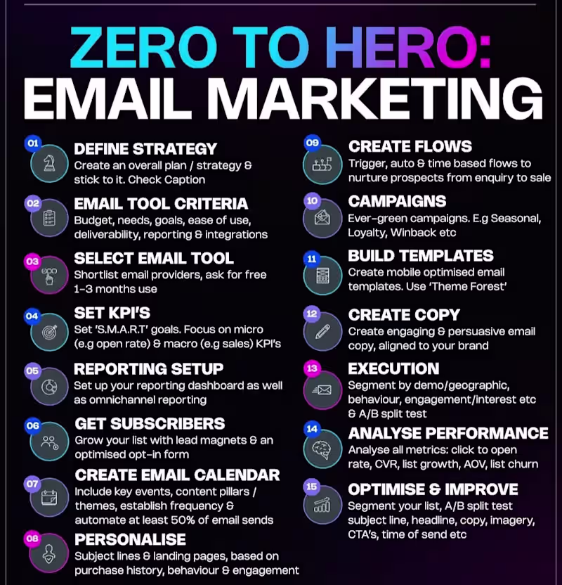 Cover image for Email Marketing Strategist| 10x Lead Magnet Converisons