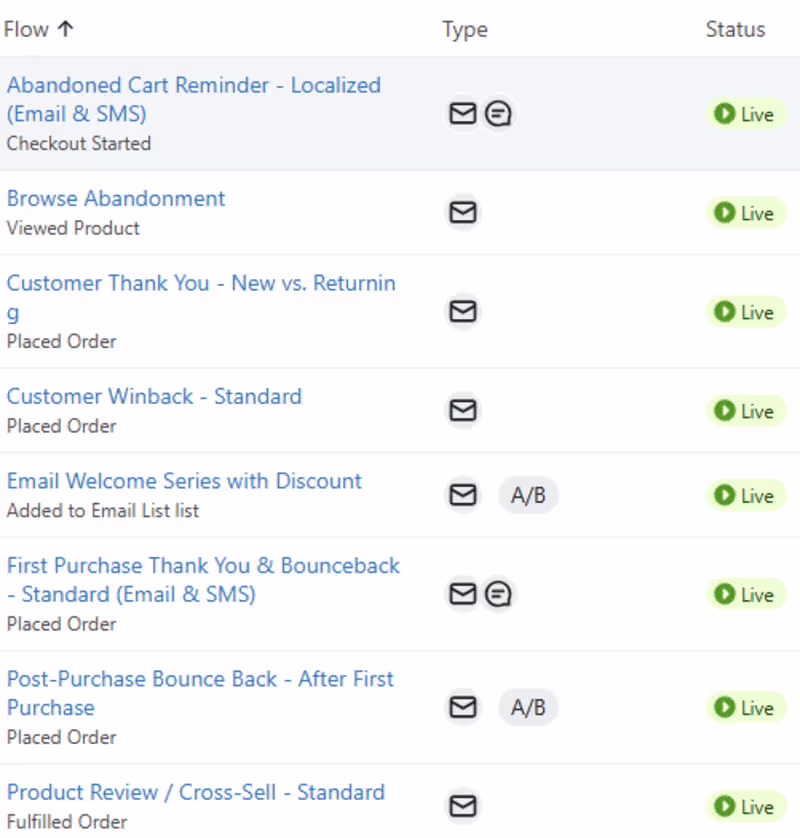 Cover image for I’ve spent time mastering the best ways to run email marketi...