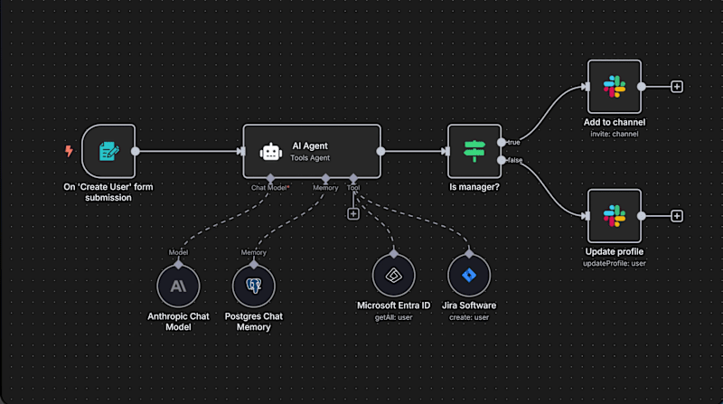 Cover image for ADHD-Friendly AI Automation Workflows