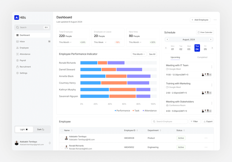 Cover image for HR Dashboard
