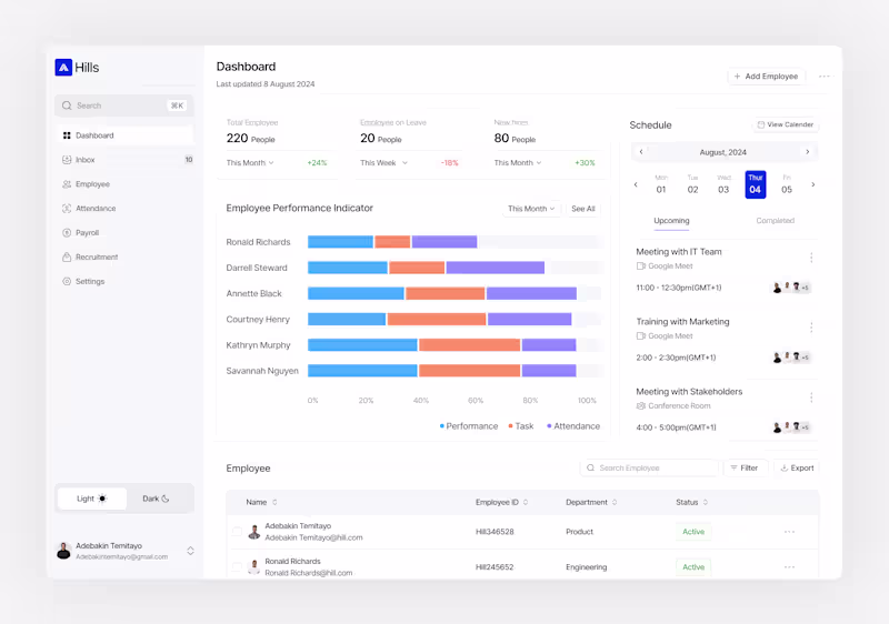 Cover image for HR Dashboard