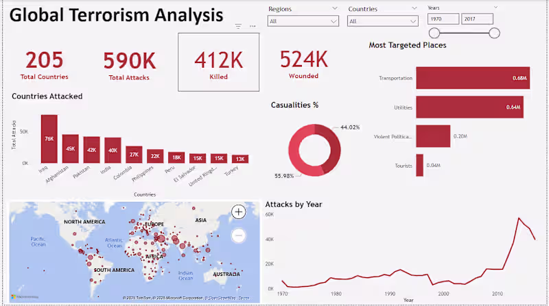 Cover image for Global Terrorism Analysis