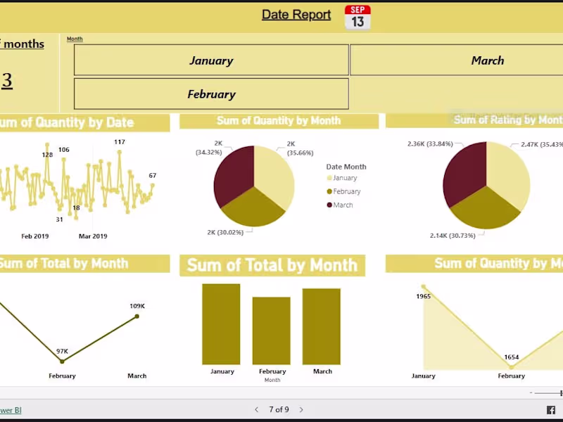Cover image for Data analyst
