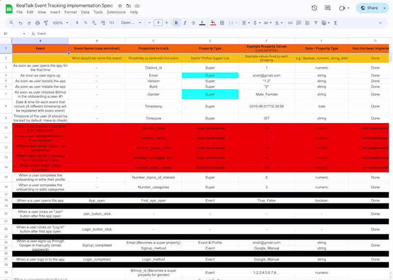 Cover image for You will get an Event tracking plan for your product