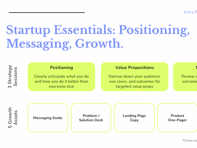 Cover image for Positioning & Messaging for Startups: Strategy Sessions & Assets