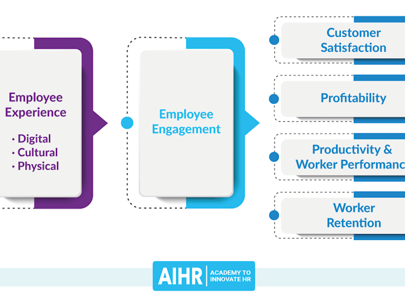 Cover image for Why is Employee Experience Essential to IT Support Teams?
