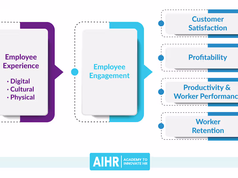 Cover image for Why is Employee Experience Essential to IT Support Teams?
