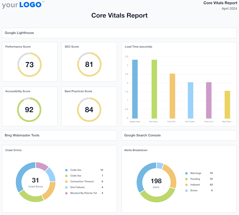 Cover image for Brand authority| Visibility| SEO