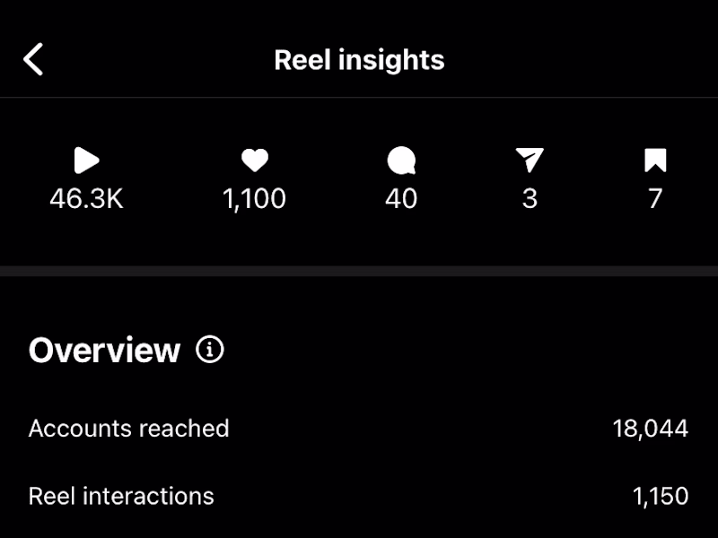 Cover image for Social Media Manager 