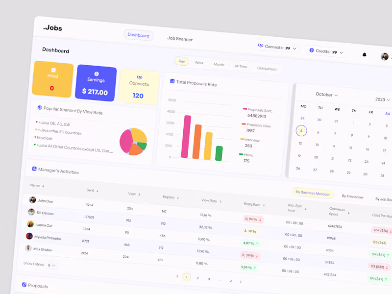 Cover image for Perfect design of CRM / SAAS system, dashboard, admin panel