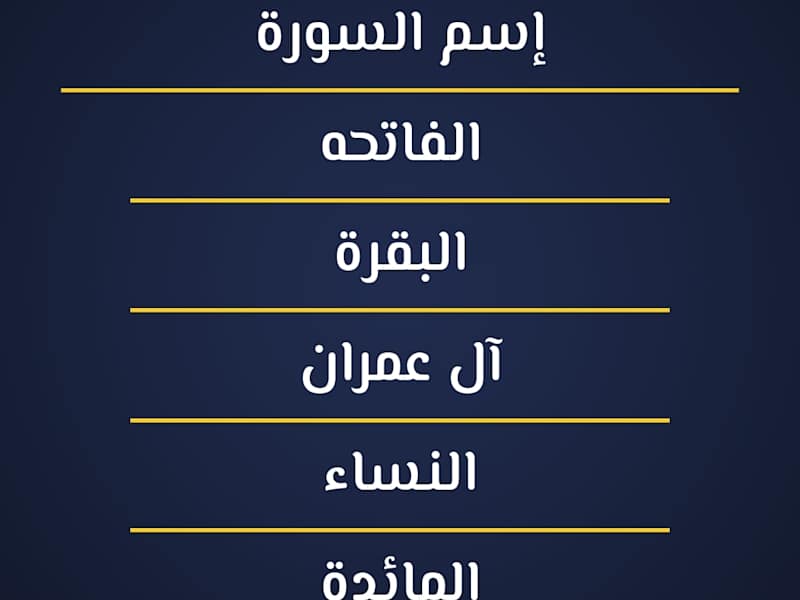 Cover image for Islami Application